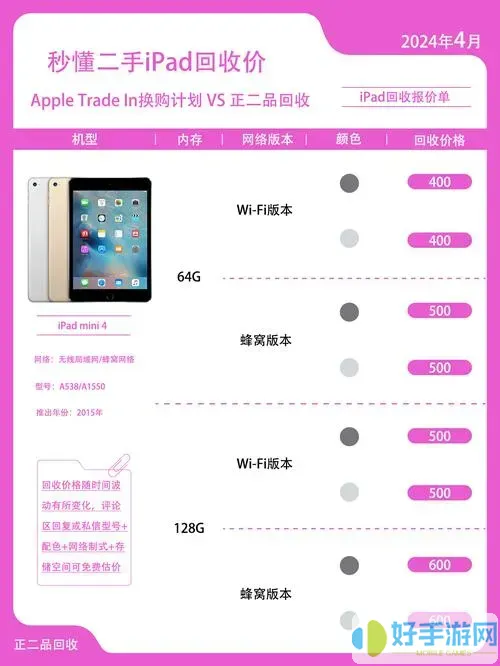 ipadmini4可以升级到什么版本