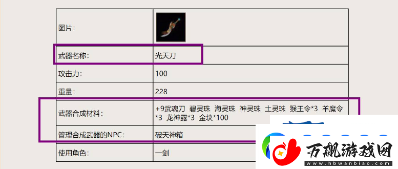 破天一剑光天刀合成方法