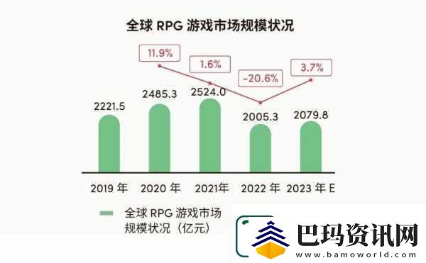 解读国产与欧洲游戏市场尺寸对比20232023年国产与欧洲游戏市场规模对比分析