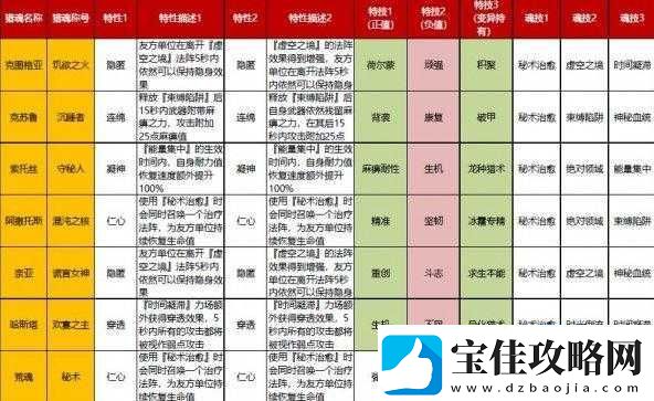 猎魂觉醒法师角色生活技艺深度解析