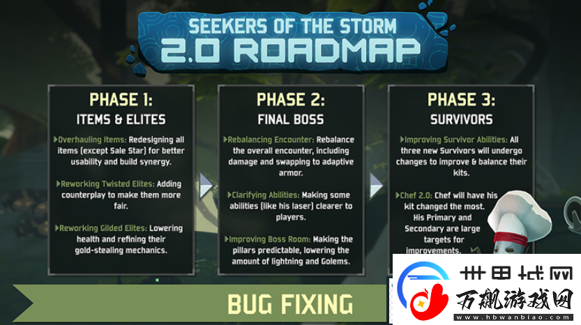 雨中冒险2发布“风暴探寻者2.0”更新路线图