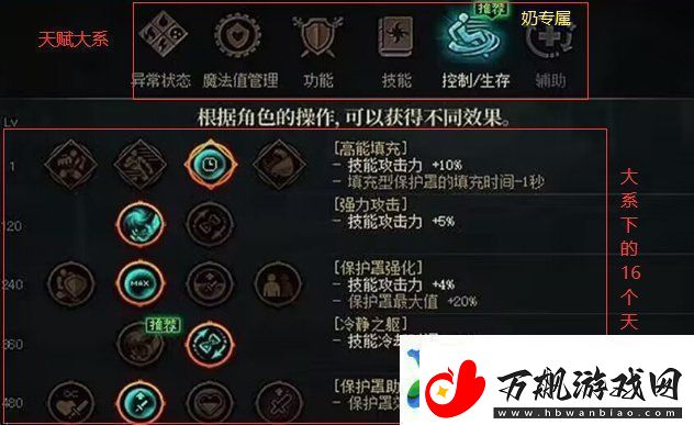 DNF天赋树介绍地下城与勇士天赋树是什么