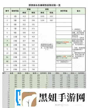 关于阴阳师如何高效刷经验及经验加成方法的详细解析