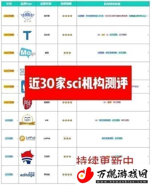 sci润色服务站777专业润色的首选