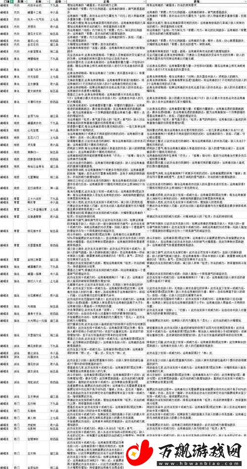 太吾绘卷游戏深度解析修炼功法全面攻略与技巧指南