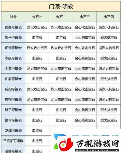 天龙八部手游深度装备强化与宝石镶嵌策略助你战力实现飙升突破