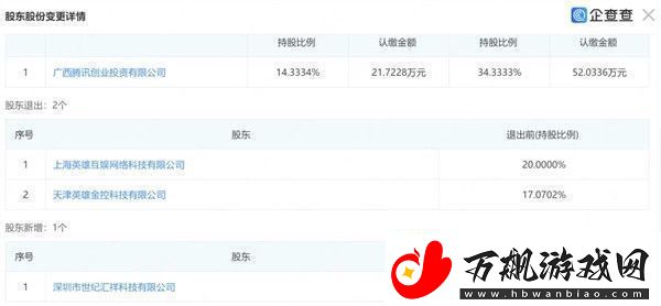 腾讯控股鸣潮开发商库洛或将挑战原神地位