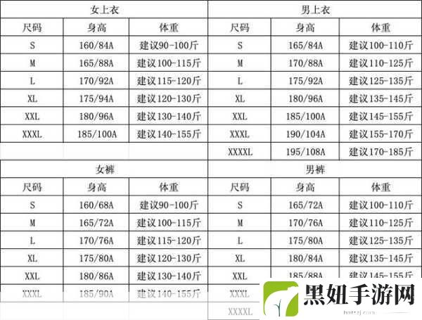 国产尺码和欧洲尺码：如何根据国产尺码和欧洲尺码轻松转换服装尺寸