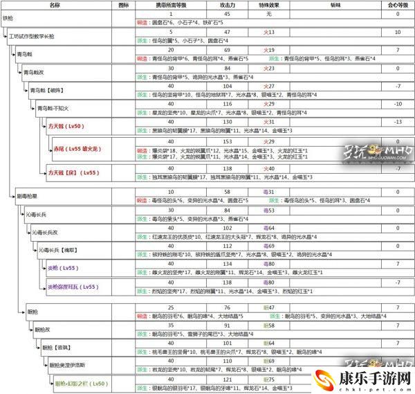 怪物猎人ol长枪推荐_长枪出招表