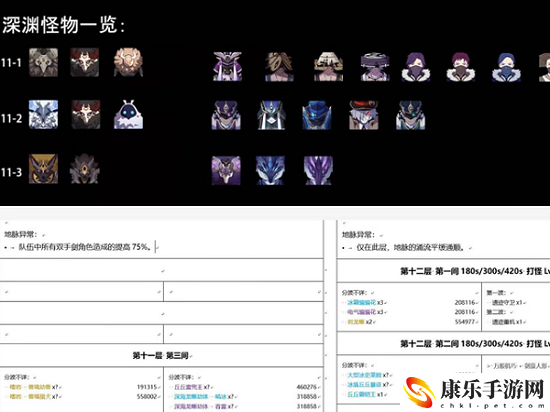 原神2.7深渊怪物 原神2.7深渊内容