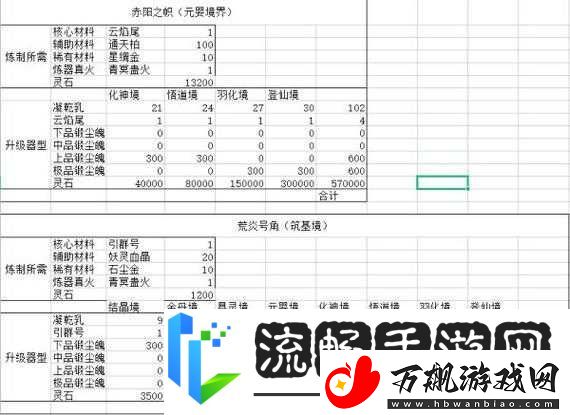 鬼谷八荒化神材料全解析及高效收集策略指南