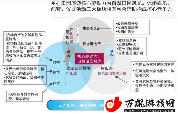 家庭农场的理论美国