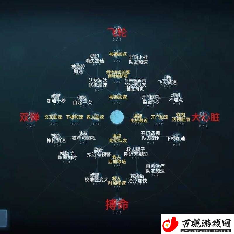 2025年第五人格摄影师人格加点推荐及高阶天赋图实战解析