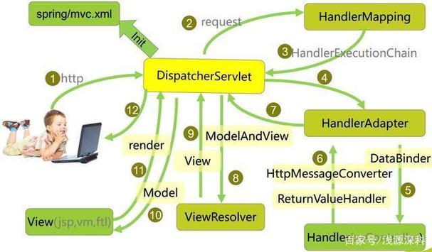 JavaGenericVisitorAdapter